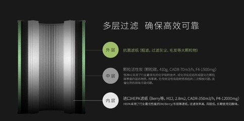 高效凈化新體驗 多重優惠限時開啟，帶你領略最美過濾藝術
